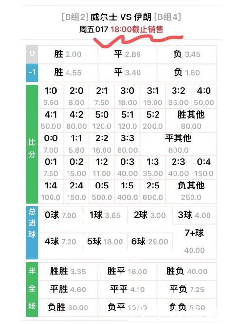 世界杯外围买球赔率分析与预测 世界杯外围买球赔率分析与预测